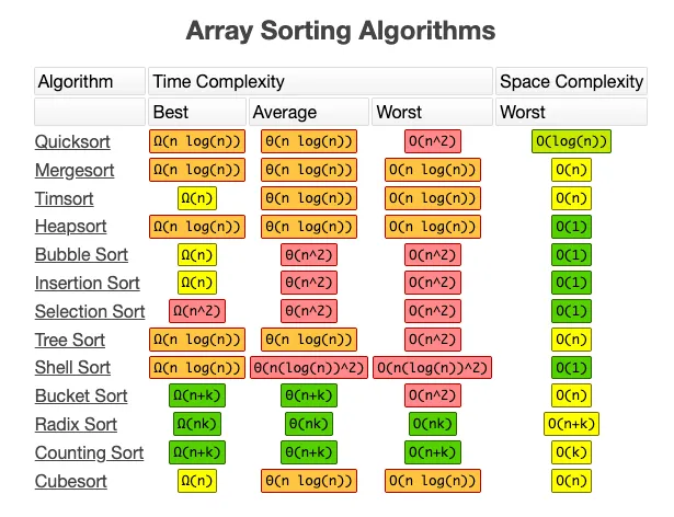 Array Sorting Algorithms