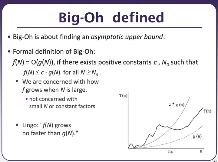 Big O Defined